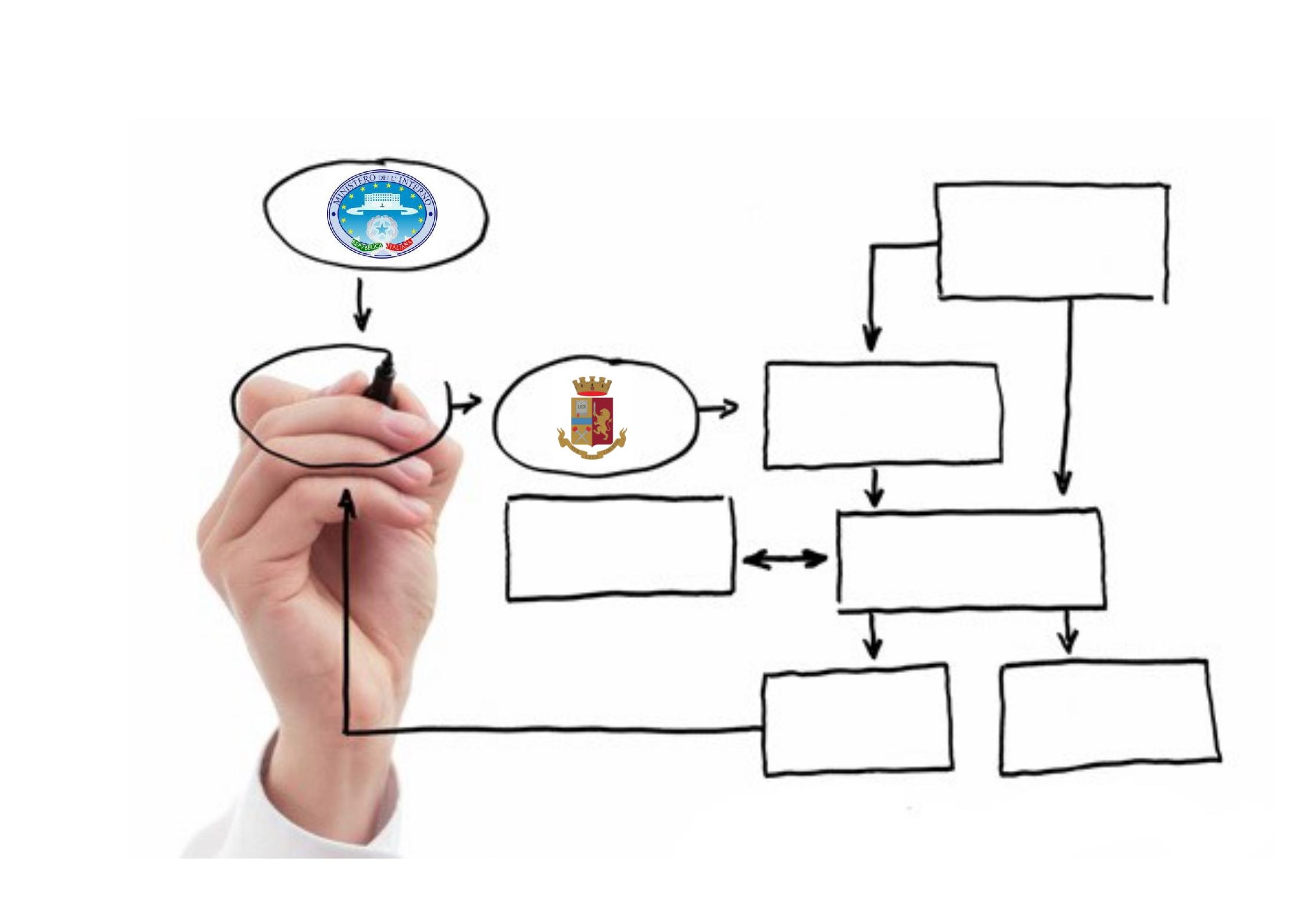 RIORGANIZZAZIONE  DIPARTIMENTO DELLA P.S. - Comparto Scuole e Ispettorato. Esito incontro