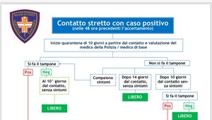 Diagramma contatto stretto