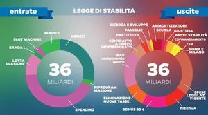 Sblocco Salariale:tabelle stipendi 2015