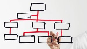 SIAPINFORM@14: Riordino e Riorganizzazione, in una parola IMPEGNO