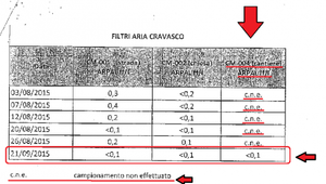 SULL\'AMIANTO NON SI SCHERZA