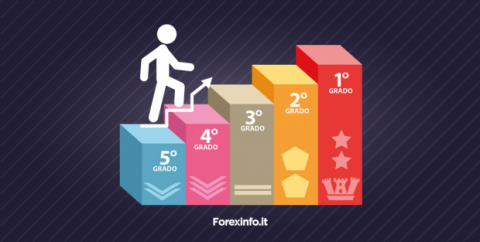 Riordino delle carriere Forze di Polizia: quali benefici per lo stipendio? 