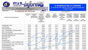 SIAPINFORM@07: RIORDINO, TABELLE ESEMPLIFICATIVE E BENEFICI