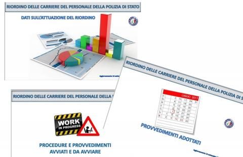 RIORDINO DELLE CARRIERE